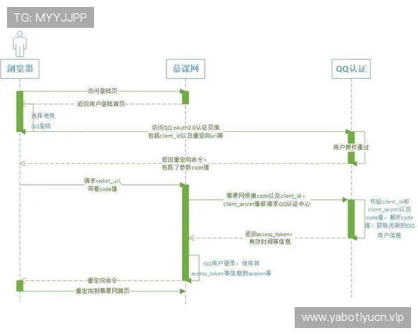 亚盈体育官网入口:官方入口登录流程详解,帮助用户快速进入体育平台 亚盈体育官网入口:官方入口登录流程详解,帮助用户快速进入体育平台